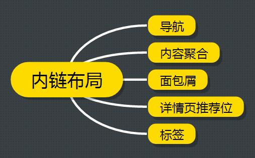都在做百度自然排名 你是否真的了解百度？